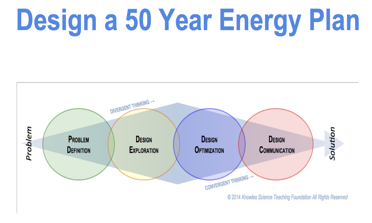 Design a 50 Year Energy Plan