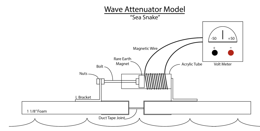 Wave Attenuator