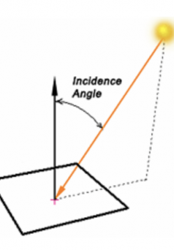 Sunlight Incident Angle