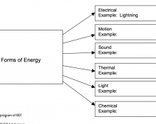 Reading Concept Map