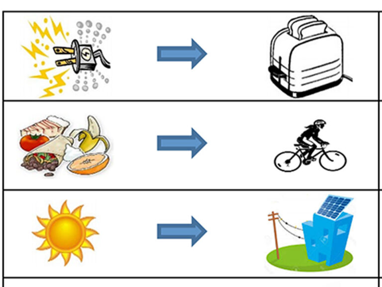 A table of energy sources and users. Image description under Featured Image Description Heading.