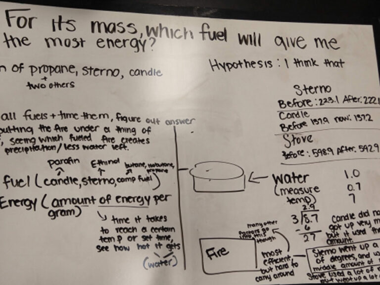 White board which asks "For its mass which fuel will give me the most energy? Image description under Featured Image Description Heading.