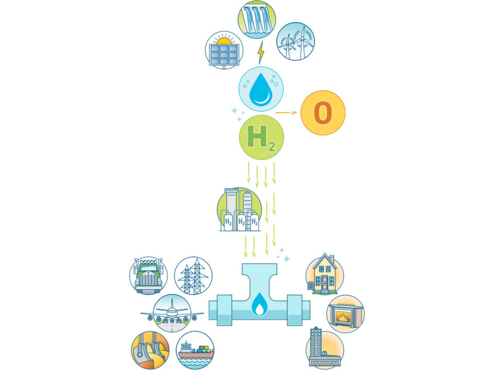 Hydrogen to Power Infographic. Image Description is under Featured Image Description Heading.