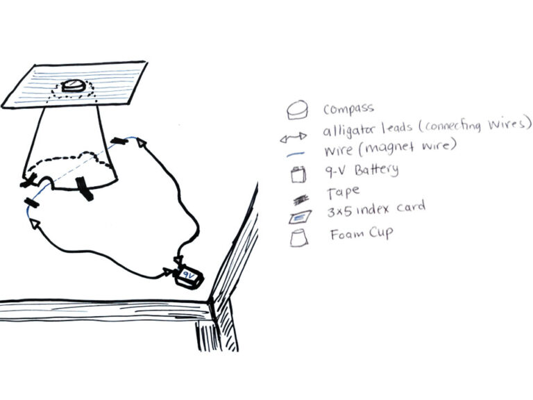 Sketch of a wave attenuator experiment setup. Image description under the Featured Image Description Heading