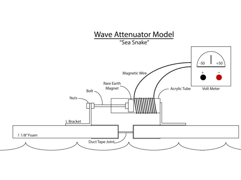 Wave Attenuator Sketch. Image description under Featured Image Description Heading.