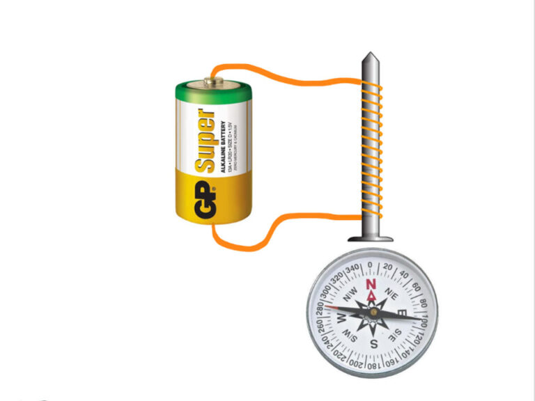 Image of a battery, nail and a compass orientated to represent an electromagnet. From the positive terminal of the battery a yellow line connects to a copper wire that wraps around the drawing of a nail before returning to the negative terminal. Underneath the nail is a compass with the N pointed up. The arm is pointed at 290.