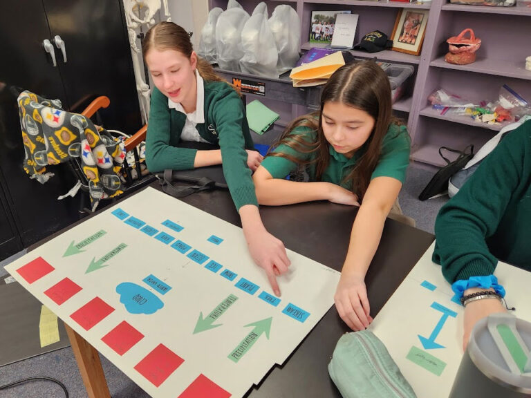 2 girls look at a poster board laying on a table. The poster has 6 red sticky notes. In the next row from right to left an up arrow that reads Precipitation, a down arrow reading temperature a blue cloud with arrows pointing down towards it and a square labeled water vapor then two down arrows reading temperature and precipitation. In the row closest to the girls is blue squares labeled from right to left: STEAM, TREE, PLANT, SNOW, ICE, OCEAN, POND, RIVER, the last three can not be read.